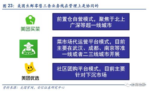 深度 社区团购 万亿赛道风云起,敢掷千金辟天地