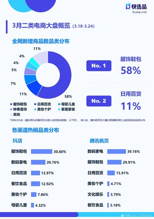 3月第3期二类电商选品情报,腾讯枫页灭虫器销量飙升