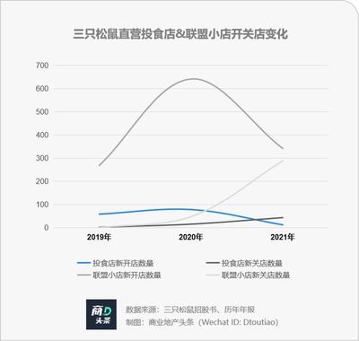 o2o平台有哪些行业,你必须首先了解什么是O2O平台