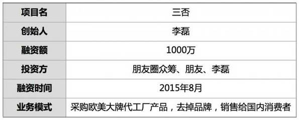 融资1000万 他从5000家代工厂采日用品 无Logo销售